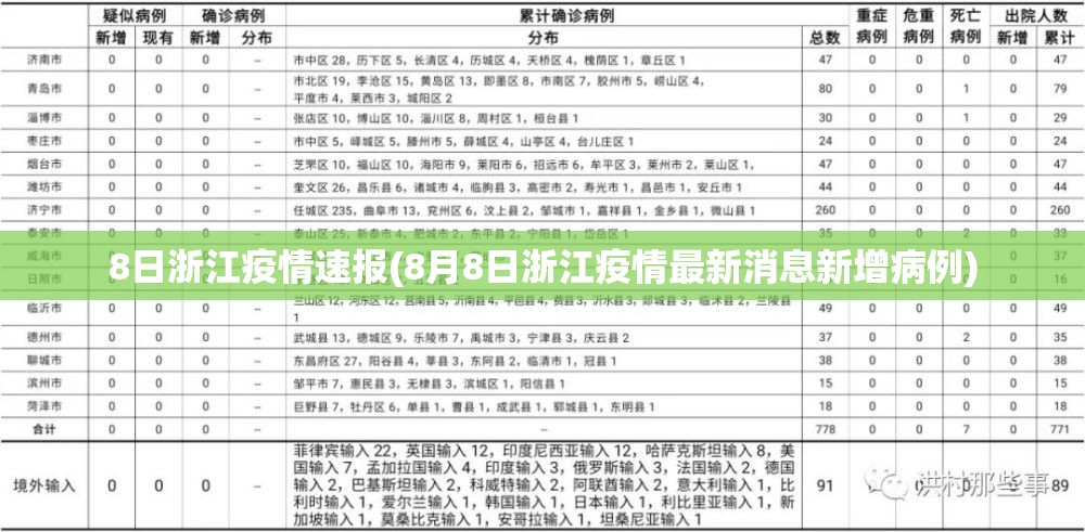8日浙江疫情速报(8月8日浙江疫情最新消息新增病例) 8日浙江疫情速报(8月8日浙江疫情最新消息新增病例)