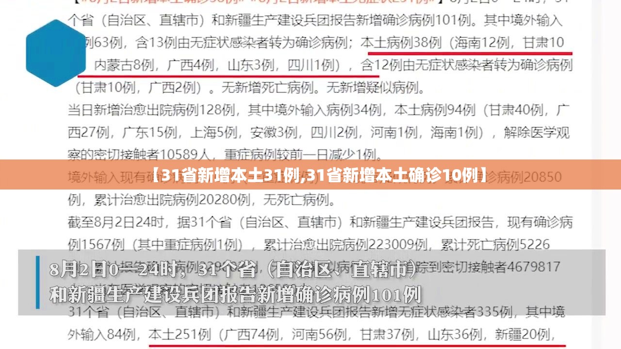【31省新增本土31例,31省新增本土确诊10例】 【31省新增本土31例,31省新增本土确诊10例】