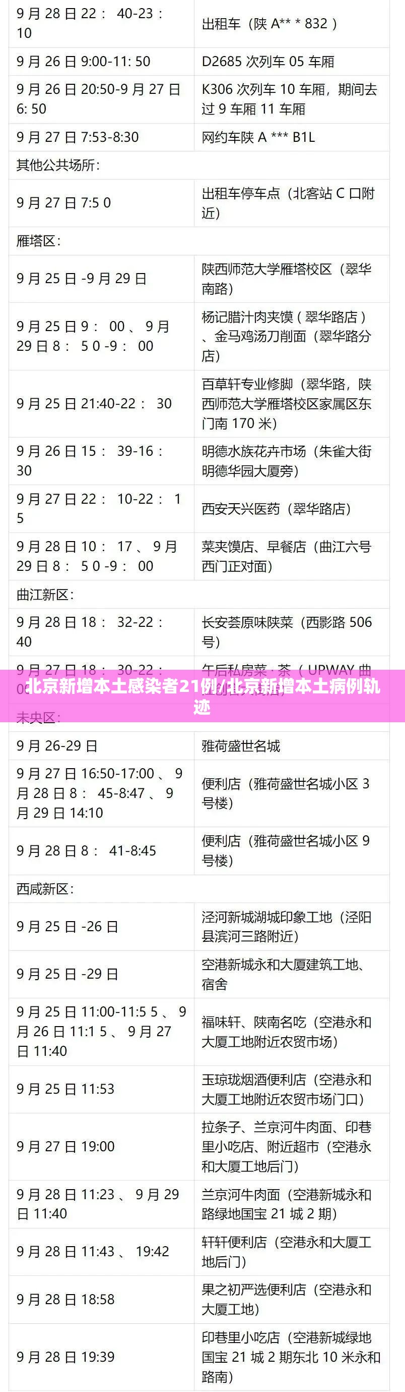北京新增本土感染者21例/北京新增本土病例轨迹