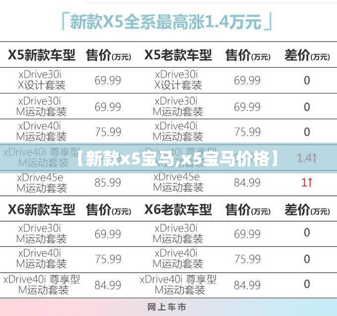 【新款x5宝马,x5宝马价格】