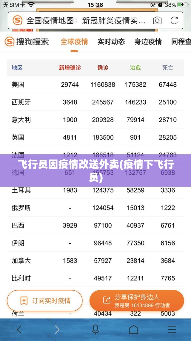 飞行员因疫情改送外卖(疫情下飞行员) 飞行员因疫情改送外卖(疫情下飞行员)