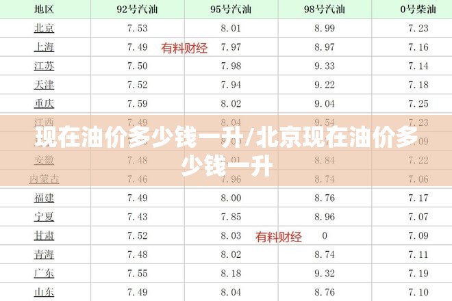 现在油价多少钱一升/北京现在油价多少钱一升 现在油价多少钱一升/北京现在油价多少钱一升