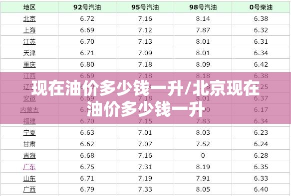 现在油价多少钱一升/北京现在油价多少钱一升 现在油价多少钱一升/北京现在油价多少钱一升