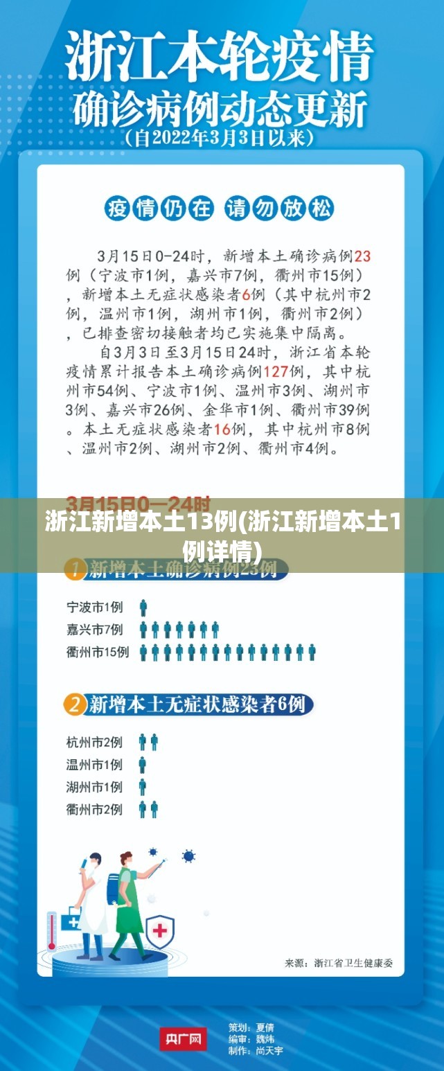 浙江新增本土13例(浙江新增本土1例详情) 浙江新增本土13例(浙江新增本土1例详情)