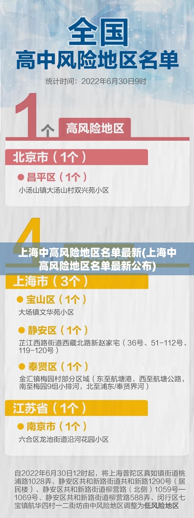 上海中高风险地区名单最新(上海中高风险地区名单最新公布) 上海中高风险地区名单最新(上海中高风险地区名单最新公布)