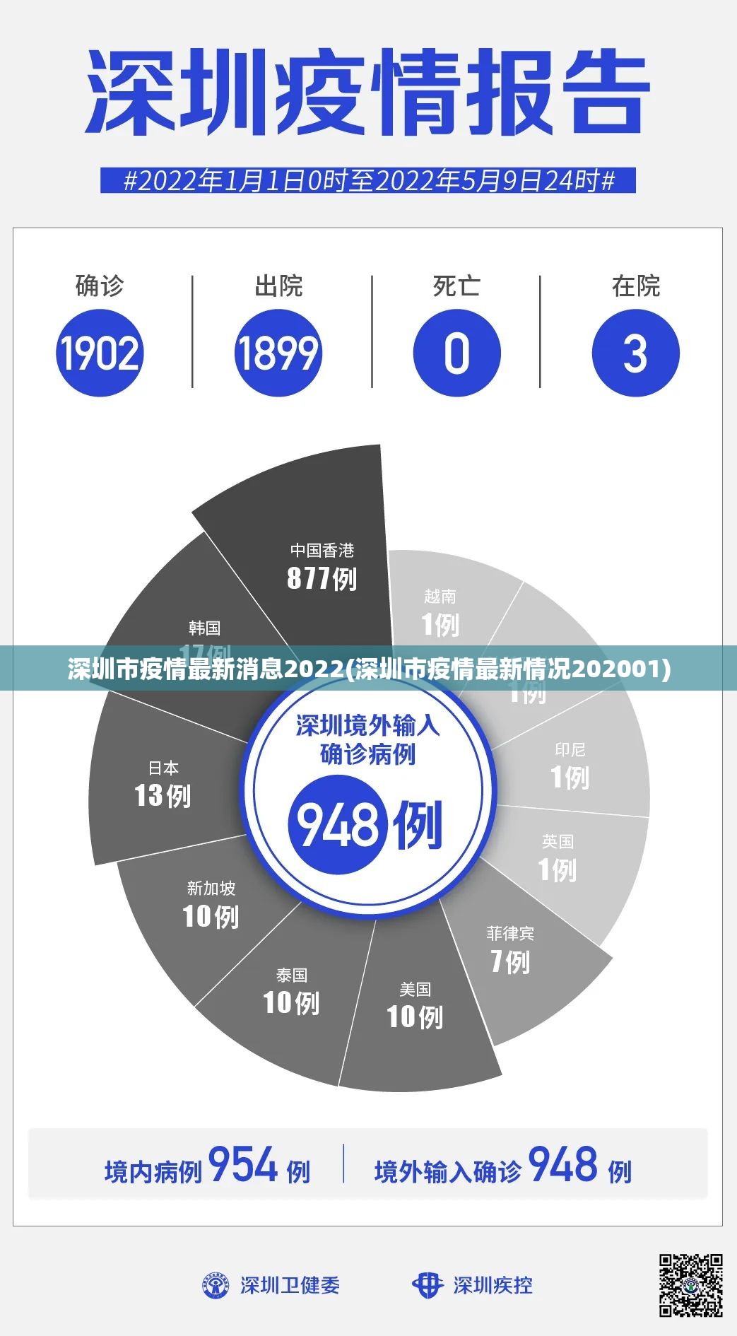 深圳市疫情最新消息2022(深圳市疫情最新情况202001) 深圳市疫情最新消息2022(深圳市疫情最新情况202001)