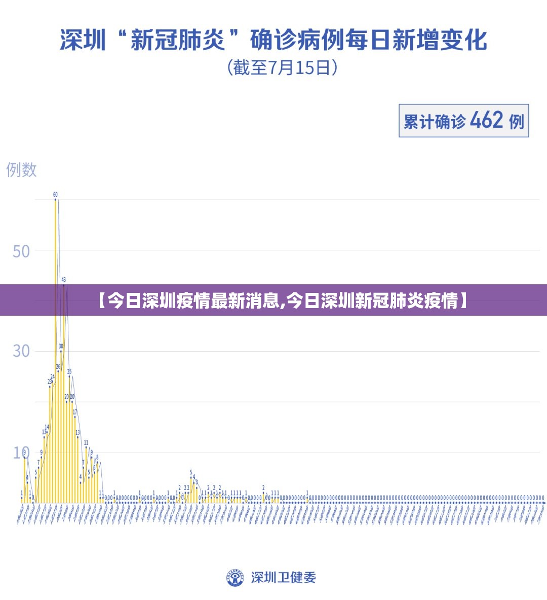 【今日深圳疫情最新消息,今日深圳新冠肺炎疫情】