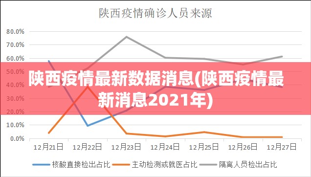 陕西疫情最新数据消息(陕西疫情最新消息2021年)