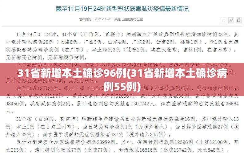 31省新增本土确诊96例(31省新增本土确诊病例55例) 31省新增本土确诊96例(31省新增本土确诊病例55例)