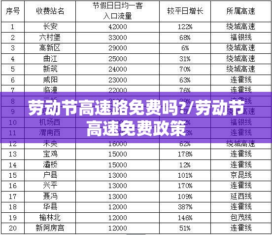 劳动节高速路免费吗?/劳动节高速免费政策
