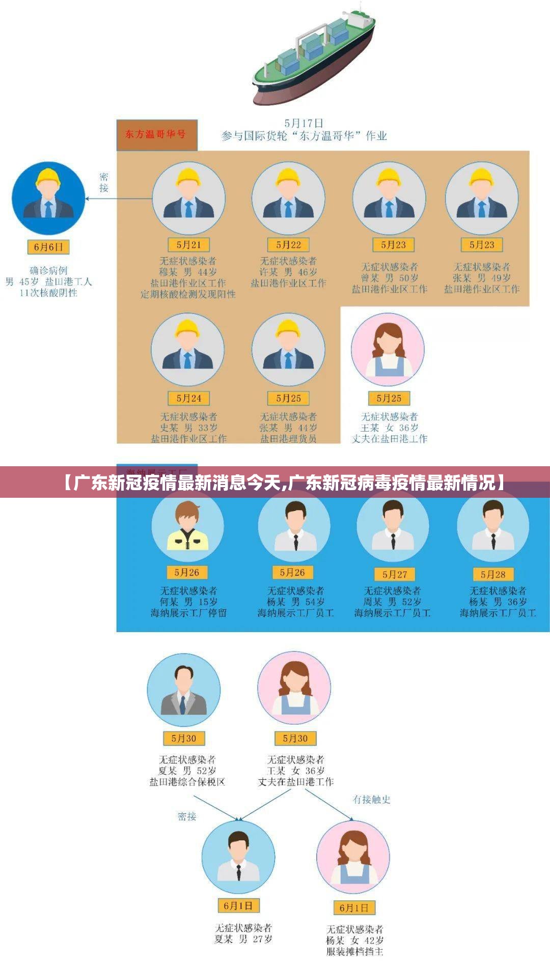 【广东新冠疫情最新消息今天,广东新冠病毒疫情最新情况】 【广东新冠疫情最新消息今天,广东新冠病毒疫情最新情况】