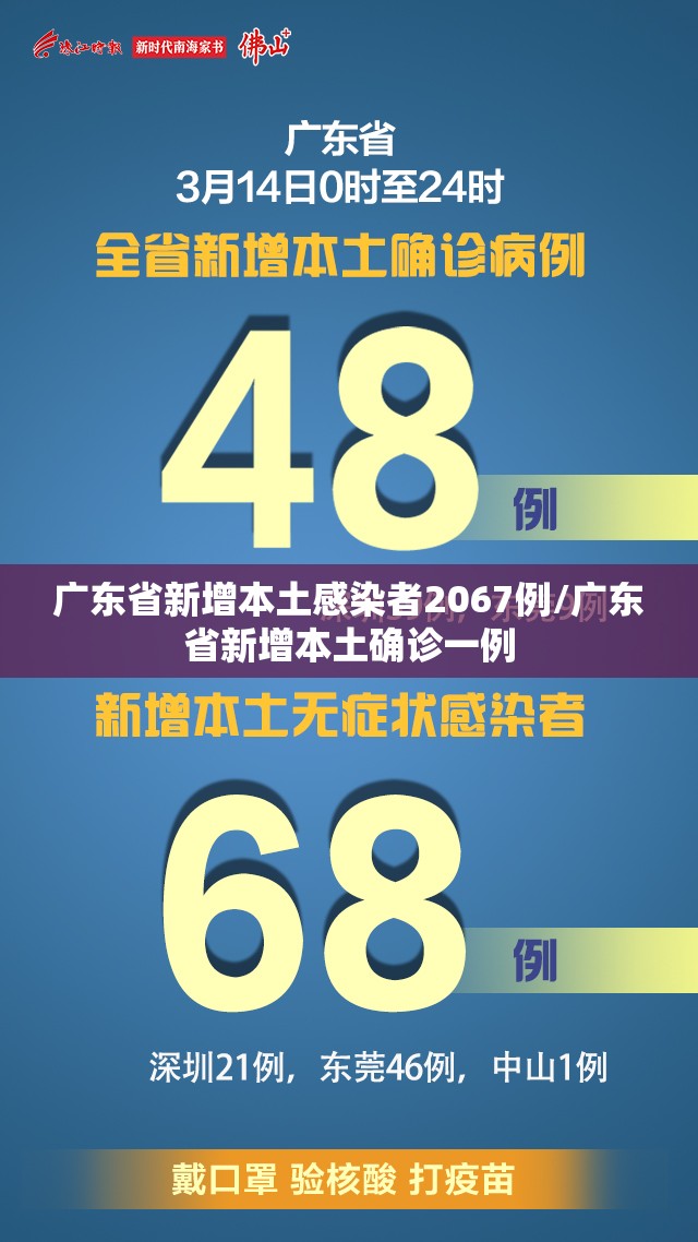 广东省新增本土感染者2067例/广东省新增本土确诊一例 广东省新增本土感染者2067例/广东省新增本土确诊一例