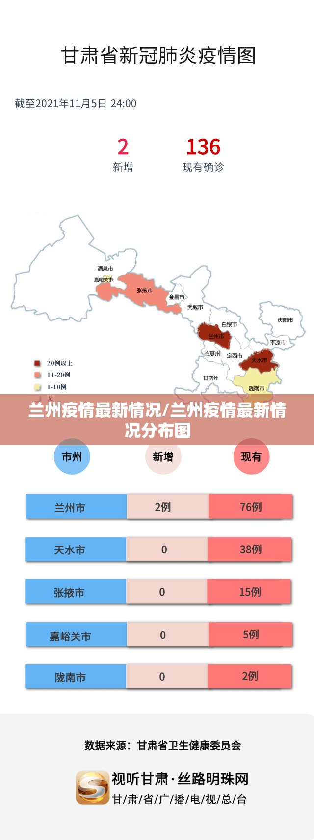 兰州疫情最新情况/兰州疫情最新情况分布图