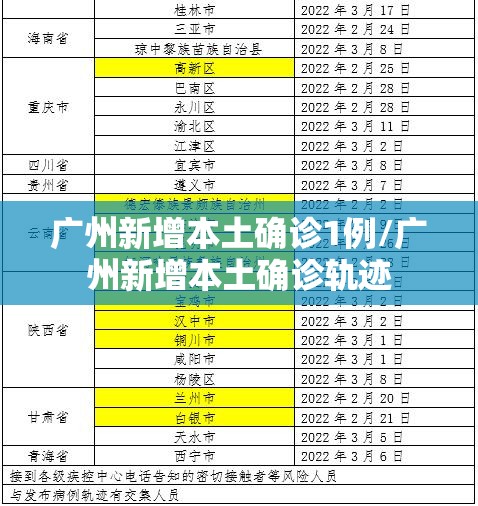 广州新增本土确诊1例/广州新增本土确诊轨迹