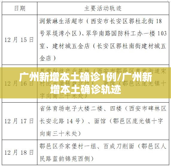 广州新增本土确诊1例/广州新增本土确诊轨迹