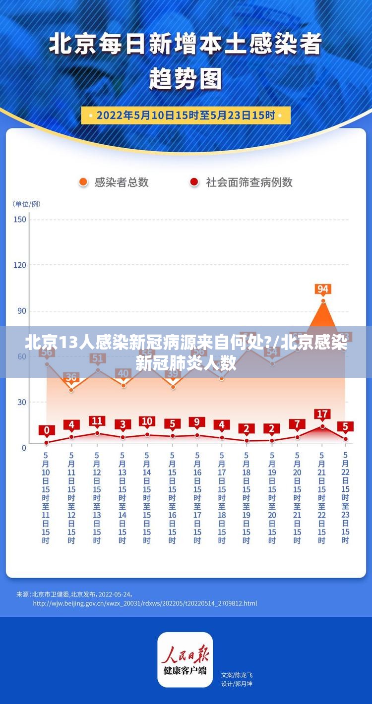北京13人感染新冠病源来自何处?/北京感染新冠肺炎人数