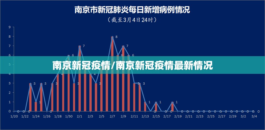南京新冠疫情/南京新冠疫情最新情况 南京新冠疫情/南京新冠疫情最新情况