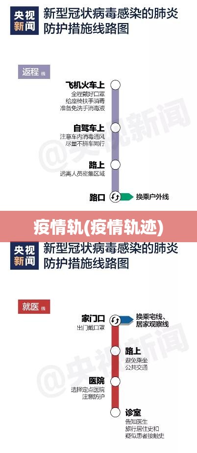 疫情轨(疫情轨迹) 疫情轨(疫情轨迹)