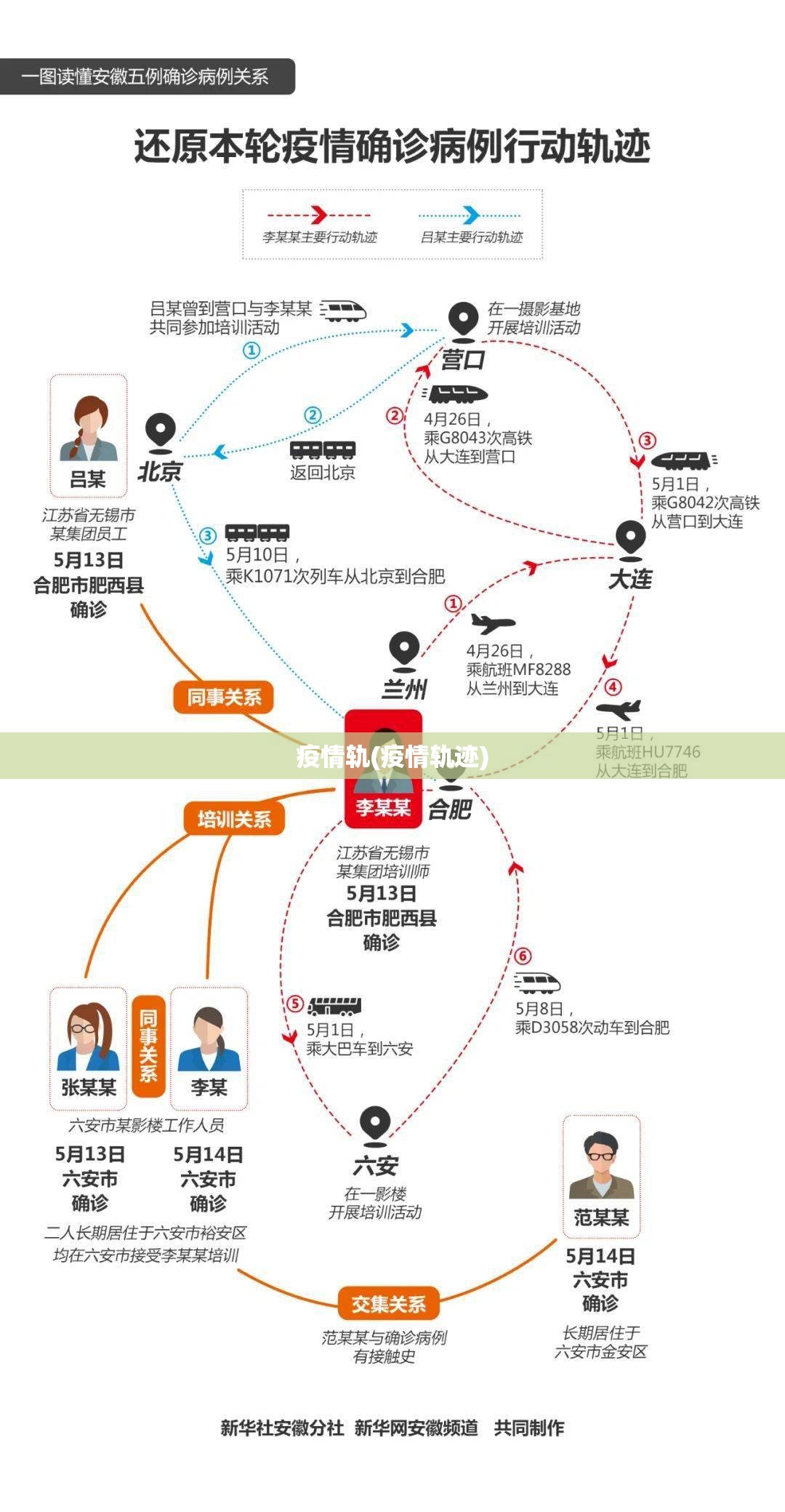 疫情轨(疫情轨迹) 疫情轨(疫情轨迹)