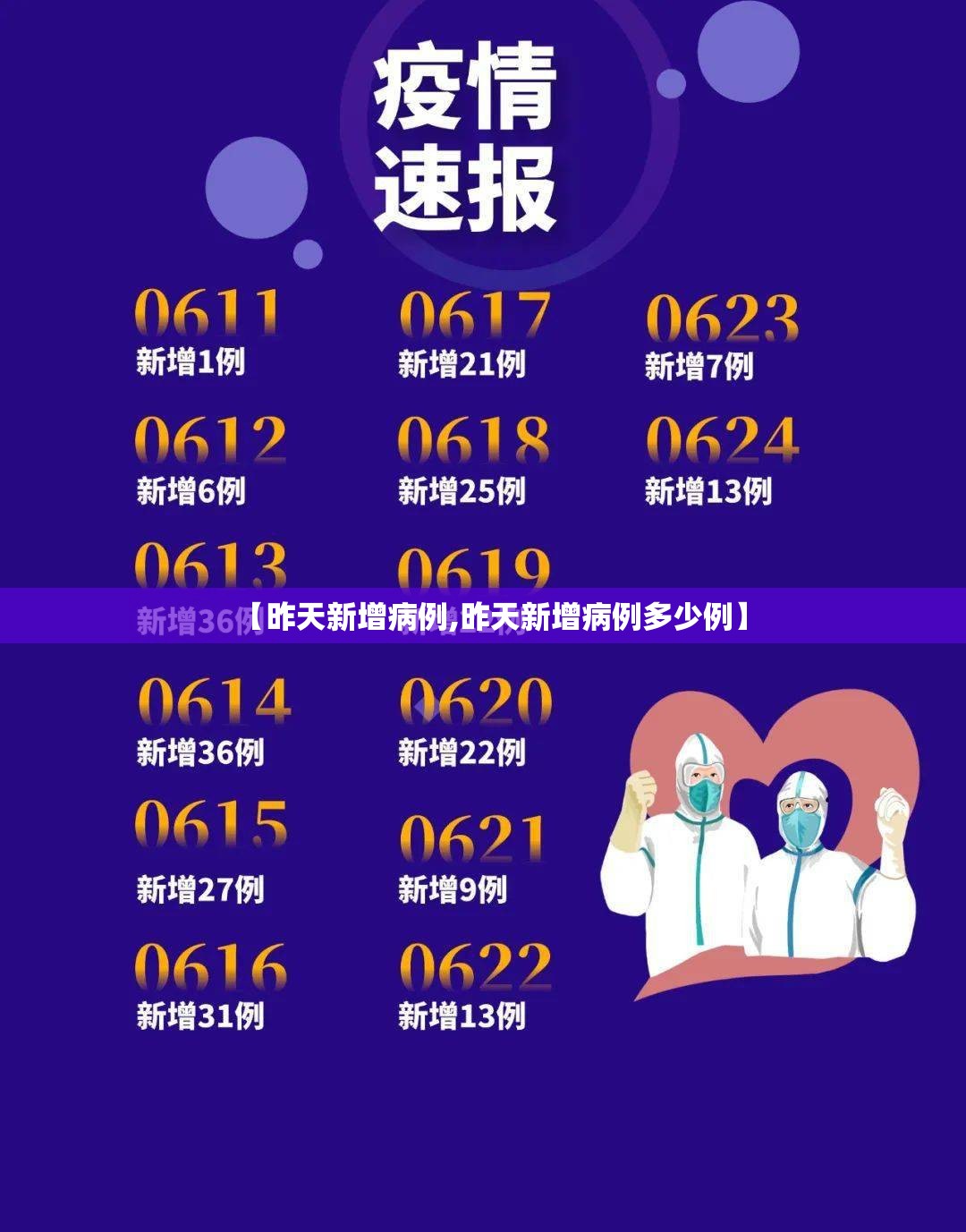 【昨天新增病例,昨天新增病例多少例】