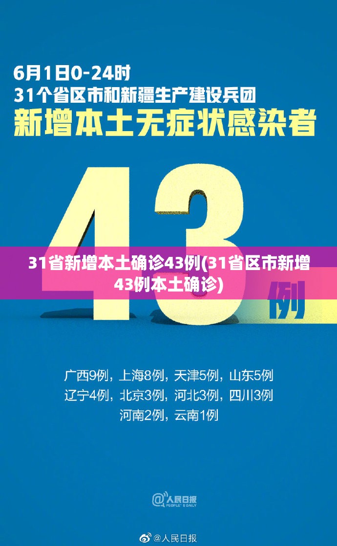 31省新增本土确诊43例(31省区市新增43例本土确诊) 31省新增本土确诊43例(31省区市新增43例本土确诊)