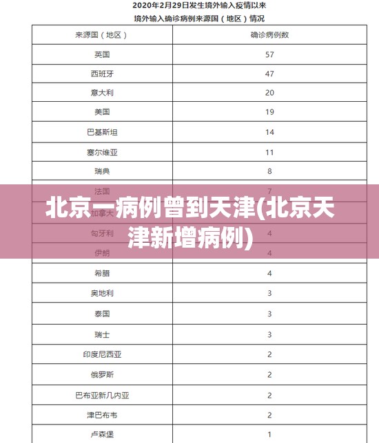 北京一病例曾到天津(北京天津新增病例) 北京一病例曾到天津(北京天津新增病例)