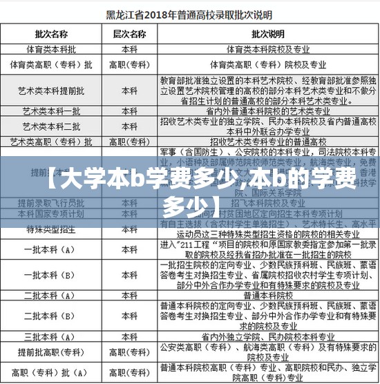 【大学本b学费多少,本b的学费多少】 【大学本b学费多少,本b的学费多少】