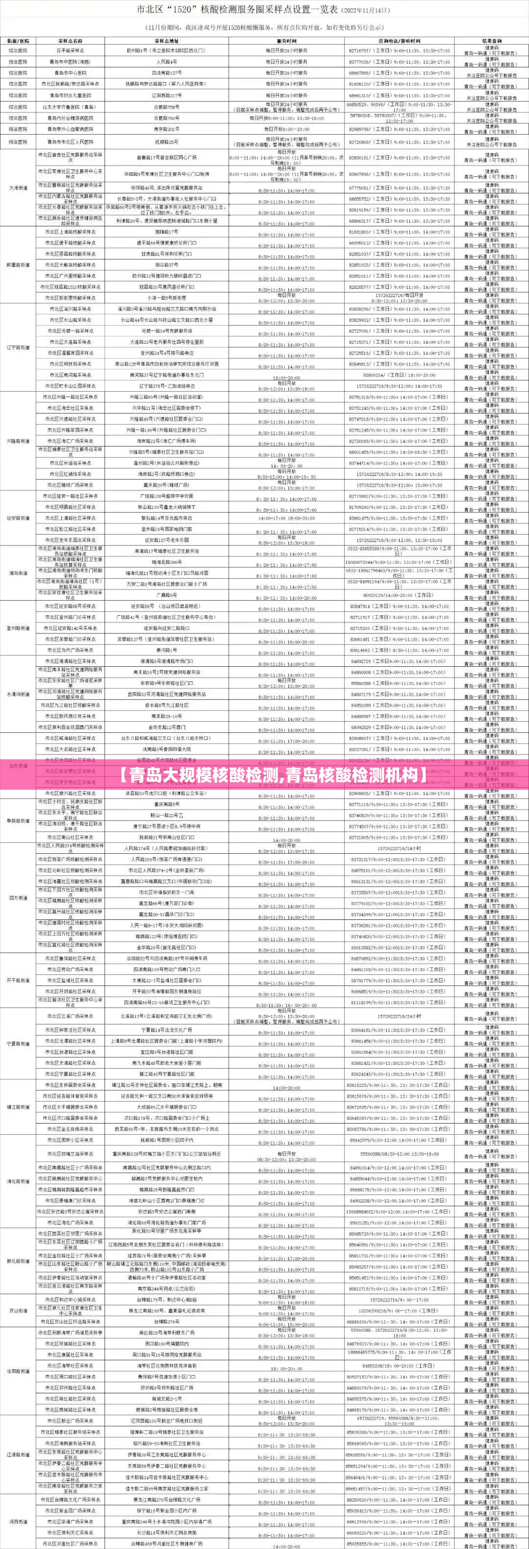 【青岛大规模核酸检测,青岛核酸检测机构】