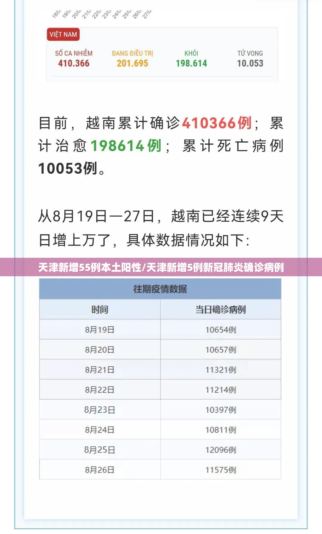 天津新增55例本土阳性/天津新增5例新冠肺炎确诊病例