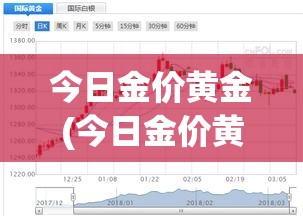 今日金价黄金(今日金价黄金大盘) 今日金价黄金(今日金价黄金大盘)