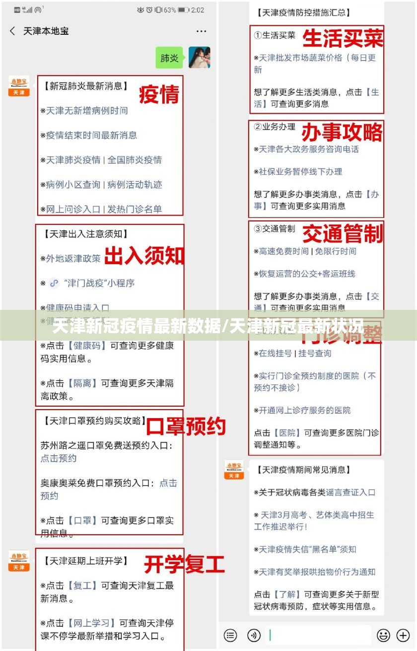 天津新冠疫情最新数据/天津新冠最新状况 天津新冠疫情最新数据/天津新冠最新状况
