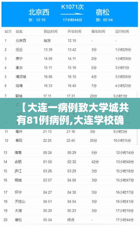 【大连一病例致大学城共有81例病例,大连学校确诊】 【大连一病例致大学城共有81例病例,大连学校确诊】
