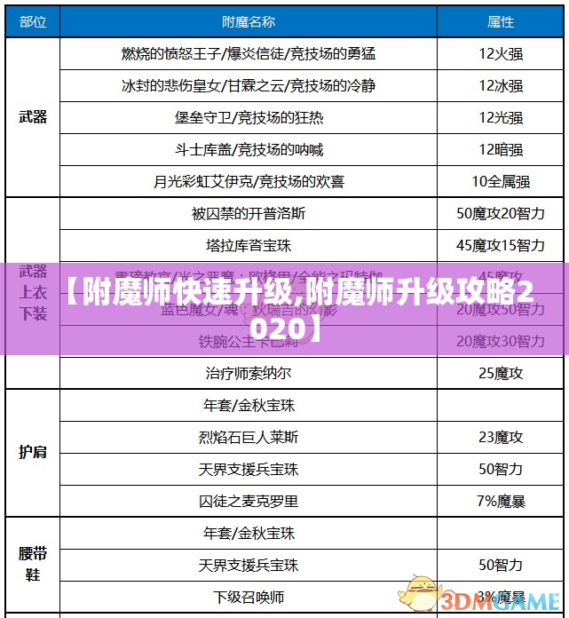 【附魔师快速升级,附魔师升级攻略2020】 【附魔师快速升级,附魔师升级攻略2020】