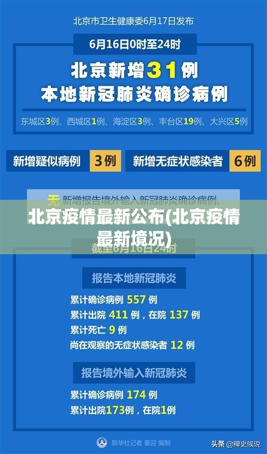 北京疫情最新公布(北京疫情最新境况) 北京疫情最新公布(北京疫情最新境况)