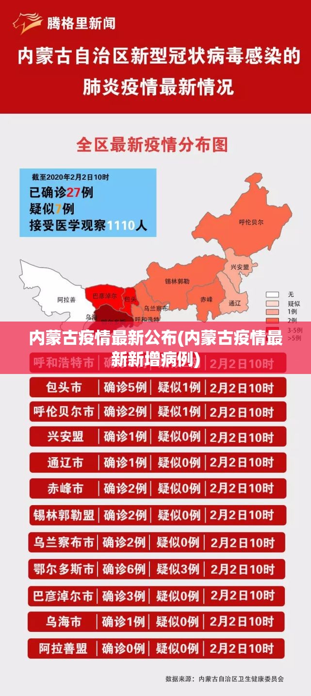 内蒙古疫情最新公布(内蒙古疫情最新新增病例)