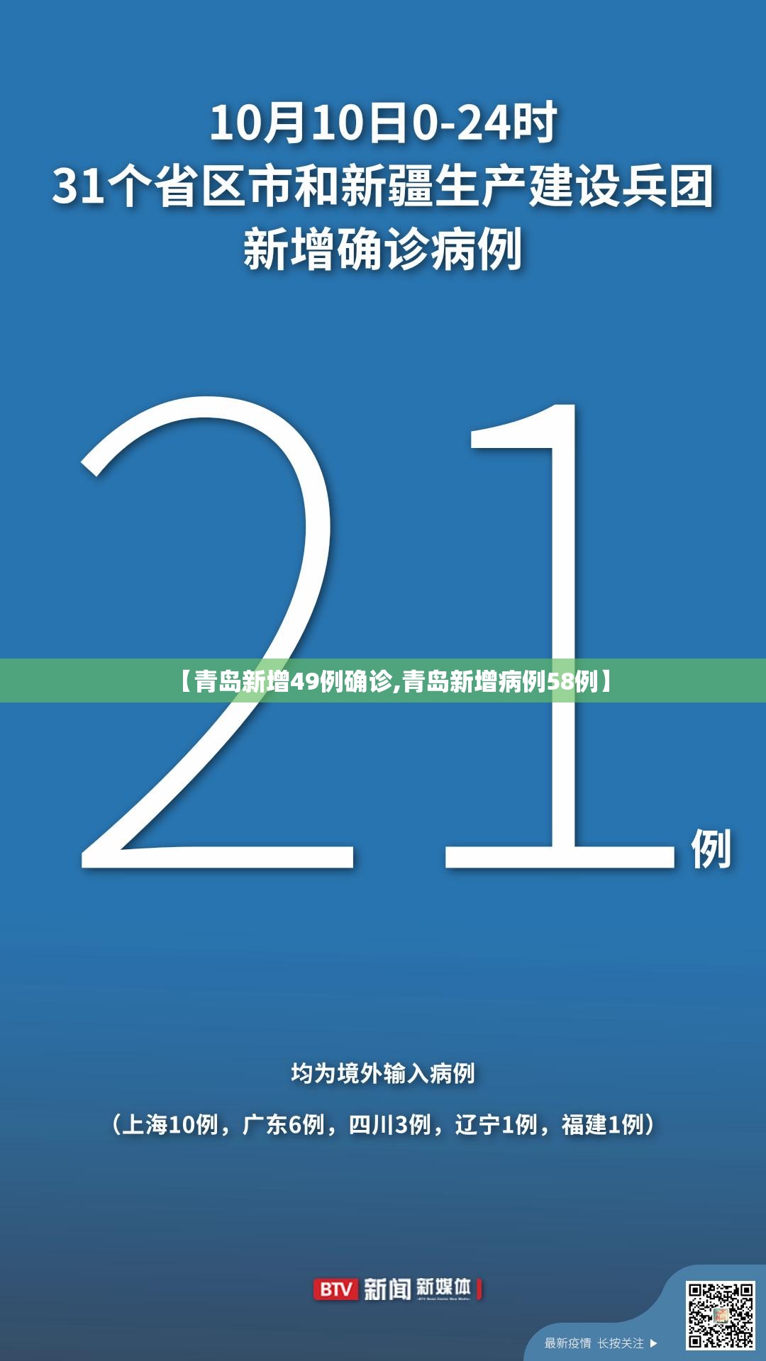 【青岛新增49例确诊,青岛新增病例58例】 【青岛新增49例确诊,青岛新增病例58例】
