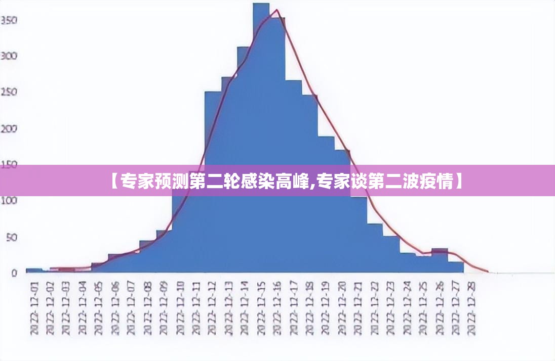 【专家预测第二轮感染高峰,专家谈第二波疫情】 【专家预测第二轮感染高峰,专家谈第二波疫情】