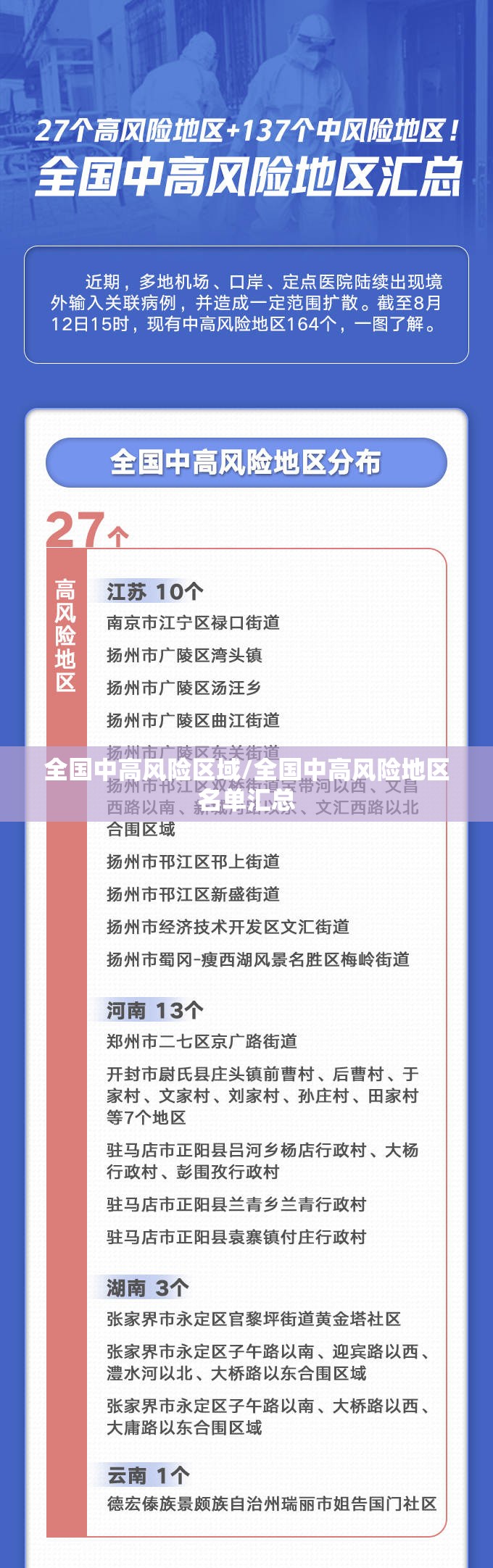全国中高风险区域/全国中高风险地区名单汇总