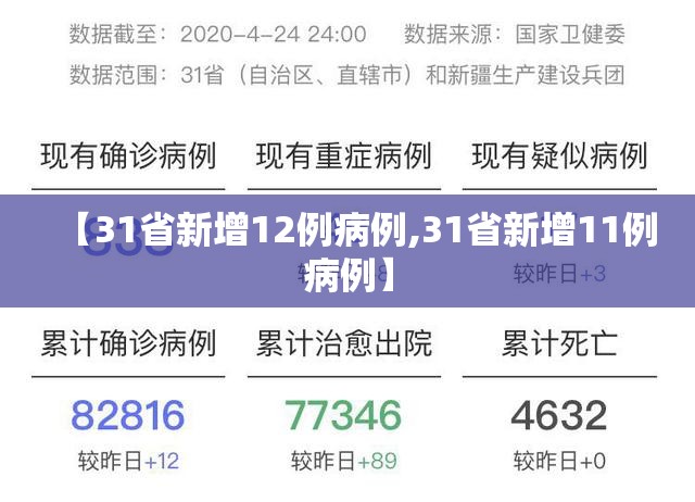 【31省新增12例病例,31省新增11例病例】 【31省新增12例病例,31省新增11例病例】