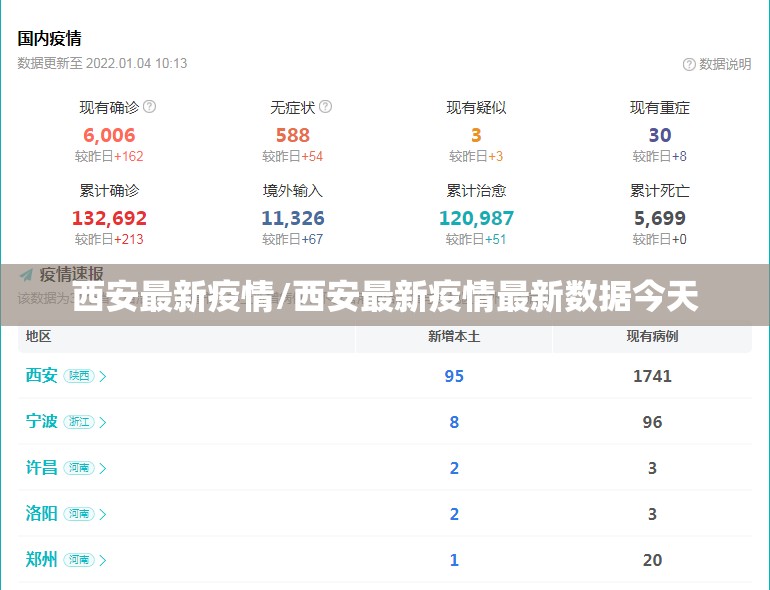 西安最新疫情/西安最新疫情最新数据今天 西安最新疫情/西安最新疫情最新数据今天