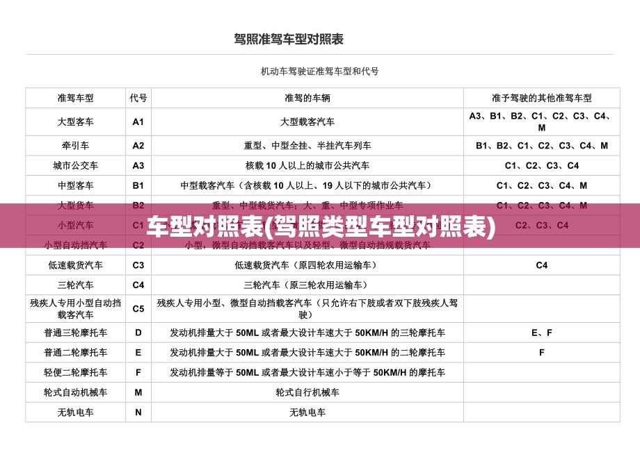 车型对照表(驾照类型车型对照表) 车型对照表(驾照类型车型对照表)
