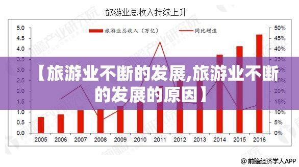 【旅游业不断的发展,旅游业不断的发展的原因】 【旅游业不断的发展,旅游业不断的发展的原因】
