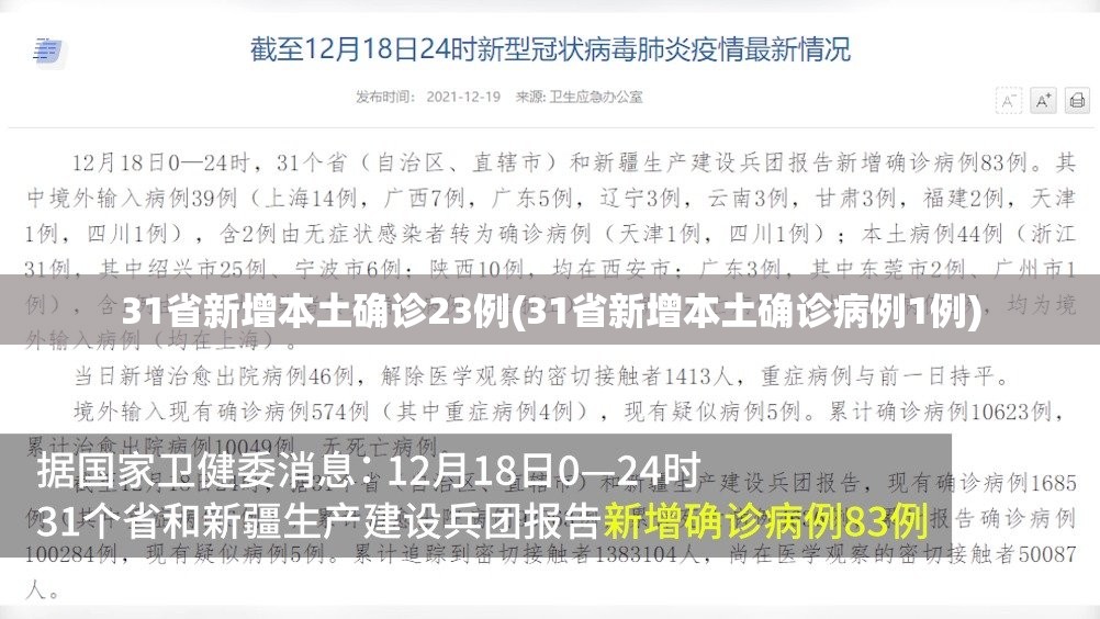 31省新增本土确诊23例(31省新增本土确诊病例1例) 31省新增本土确诊23例(31省新增本土确诊病例1例)