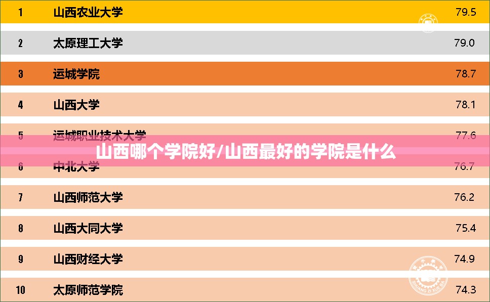 山西哪个学院好/山西最好的学院是什么 山西哪个学院好/山西最好的学院是什么
