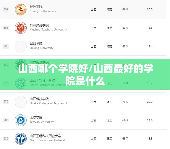 山西哪个学院好/山西最好的学院是什么 山西哪个学院好/山西最好的学院是什么