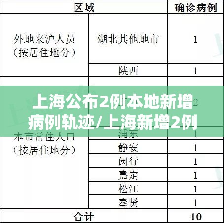 上海公布2例本地新增病例轨迹/上海新增2例确诊病例详情公布 上海公布2例本地新增病例轨迹/上海新增2例确诊病例详情公布