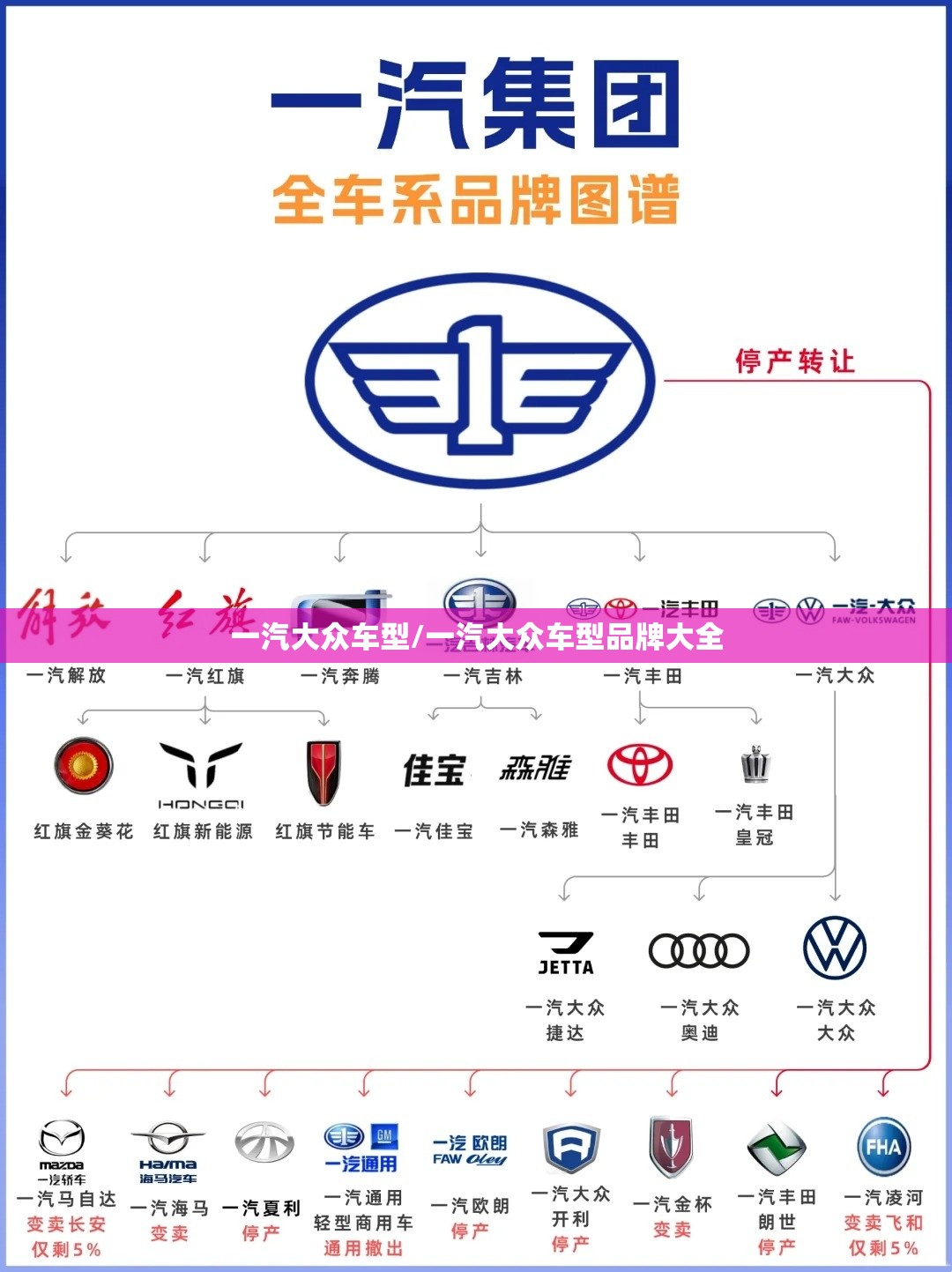 一汽大众车型/一汽大众车型品牌大全 一汽大众车型/一汽大众车型品牌大全