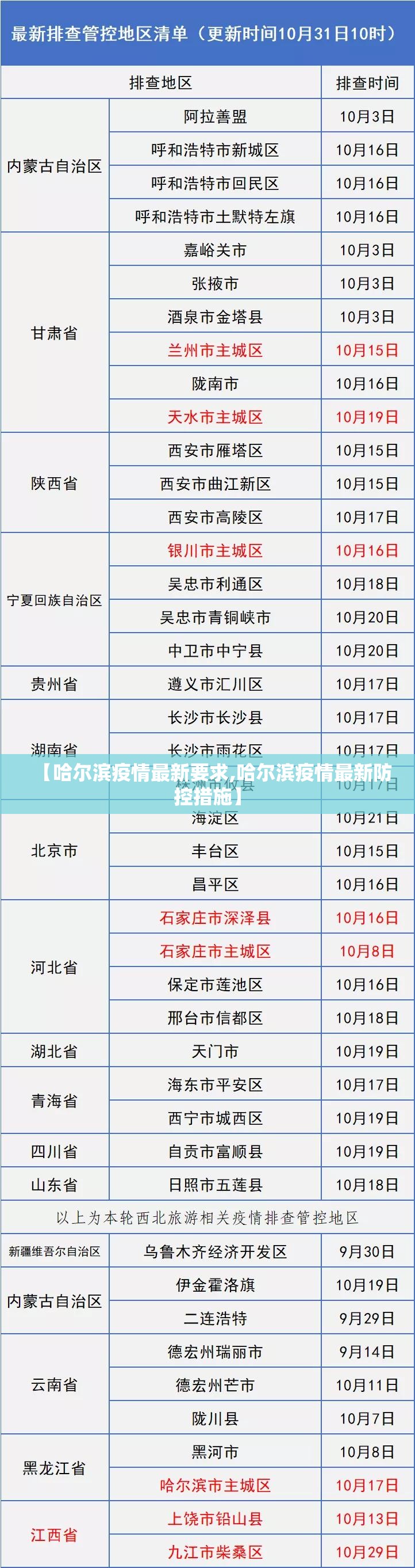 【哈尔滨疫情最新要求,哈尔滨疫情最新防控措施】 【哈尔滨疫情最新要求,哈尔滨疫情最新防控措施】