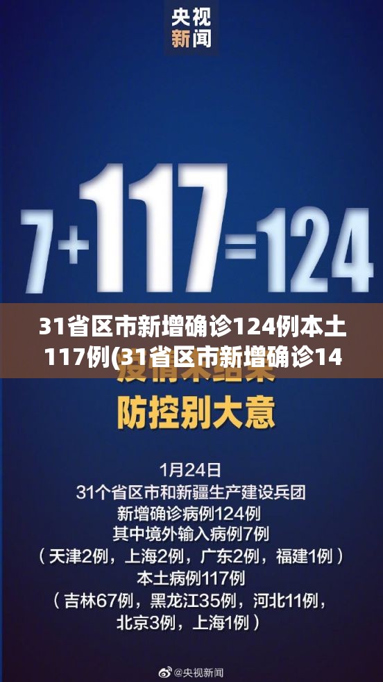 31省区市新增确诊124例本土117例(31省区市新增确诊144例 本土126例) 31省区市新增确诊124例本土117例(31省区市新增确诊144例 本土126例)