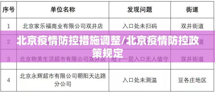 北京疫情防控措施调整/北京疫情防控政策规定